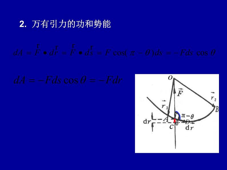 2022-2023年高中物理竞赛 守恒定律与质点系动力学-2课件第4页