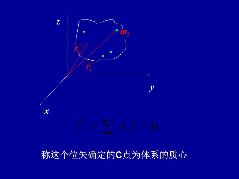 2022-2023年高中物理竞赛 守恒定律与质点系动力学-4课件第2页