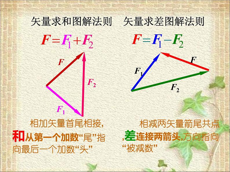 2022-2023年高中物理竞赛 力三角形判断法课件第2页