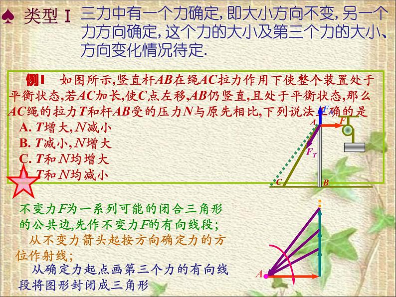 2022-2023年高中物理竞赛 力三角形判断法课件第5页