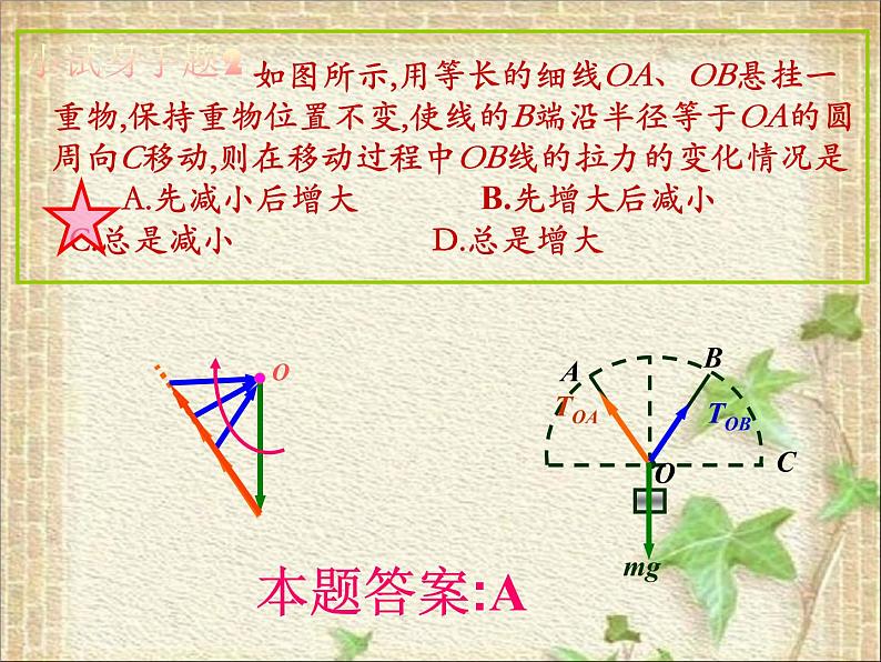 2022-2023年高中物理竞赛 力三角形判断法课件第8页