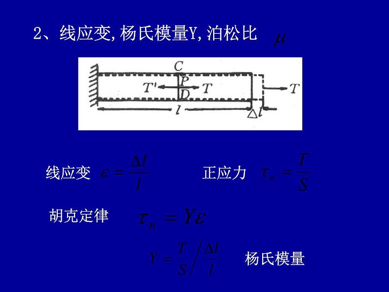 2022-2023年高中物理竞赛 连续体力学-1课件第4页