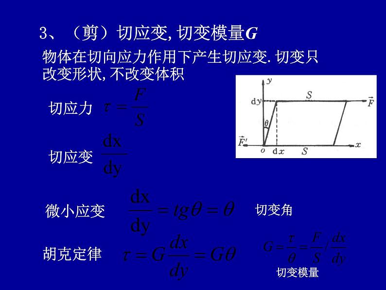 2022-2023年高中物理竞赛 连续体力学-1课件第6页