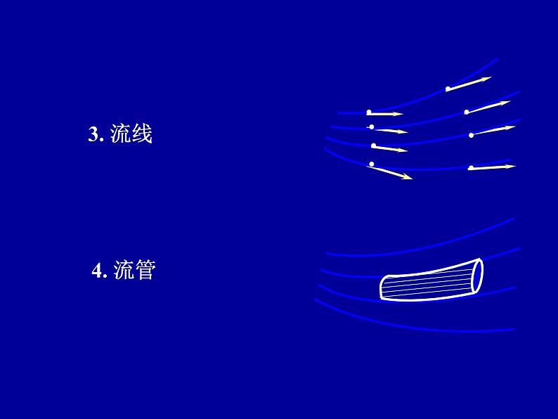 2022-2023年高中物理竞赛 连续体力学-2课件02