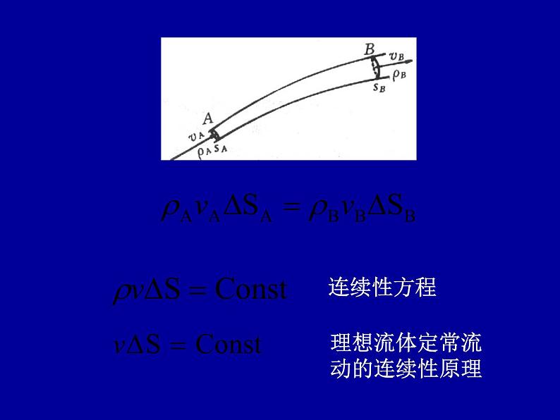 2022-2023年高中物理竞赛 连续体力学-2课件04