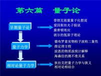 2022-2023年高中物理竞赛 量子力学基础课件