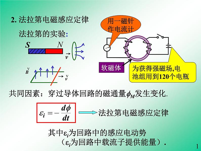 2022-2023年高中物理竞赛 电磁学第三章课件第7页