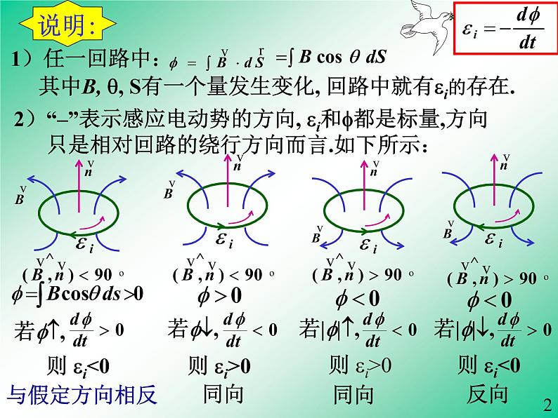 2022-2023年高中物理竞赛 电磁学第三章课件第8页