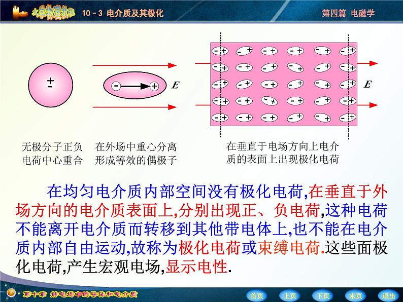 2022-2023年高中物理竞赛 电介质及其极化课件第6页