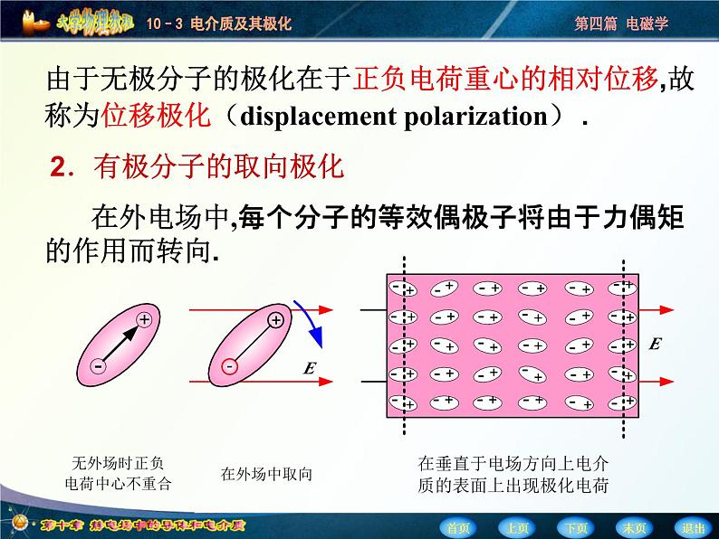 2022-2023年高中物理竞赛 电介质及其极化课件第7页