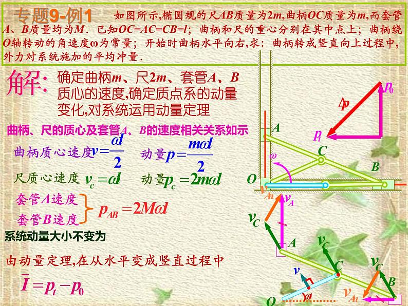 2022-2023年高中物理竞赛 动量与动量守恒课件第6页