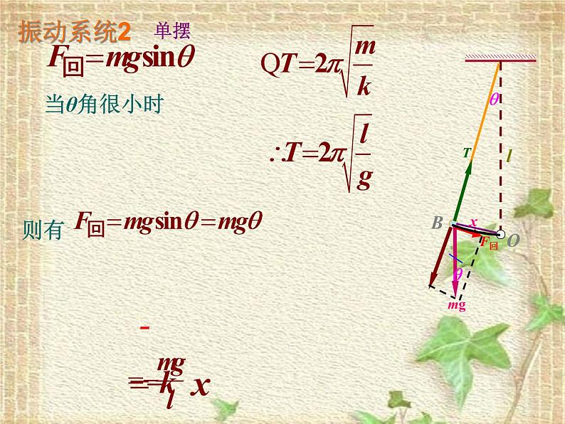 2022-2023年高中物理竞赛 机械振动二三事课件第3页