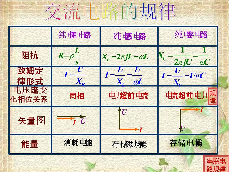 2022-2023年高中物理竞赛 交流电路课件第5页