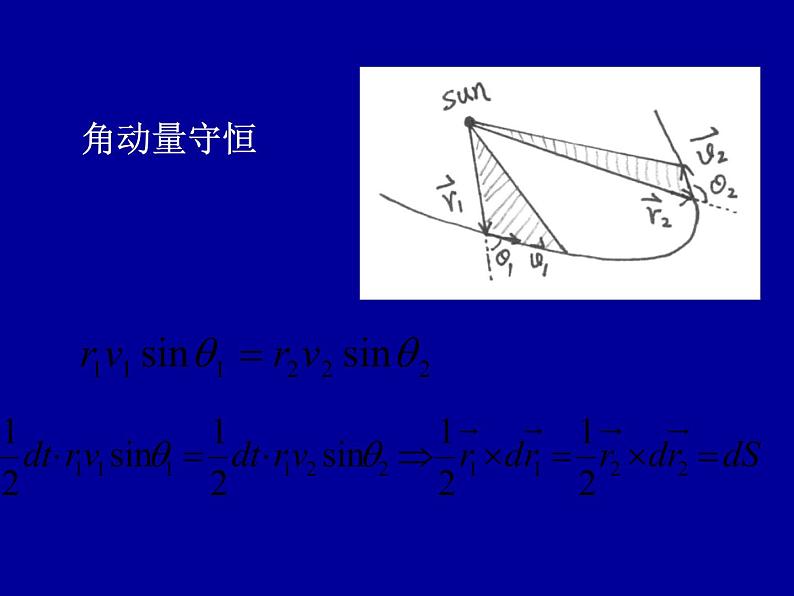 2022-2023年高中物理竞赛 角动量守恒. 刚体力学-2课件第8页