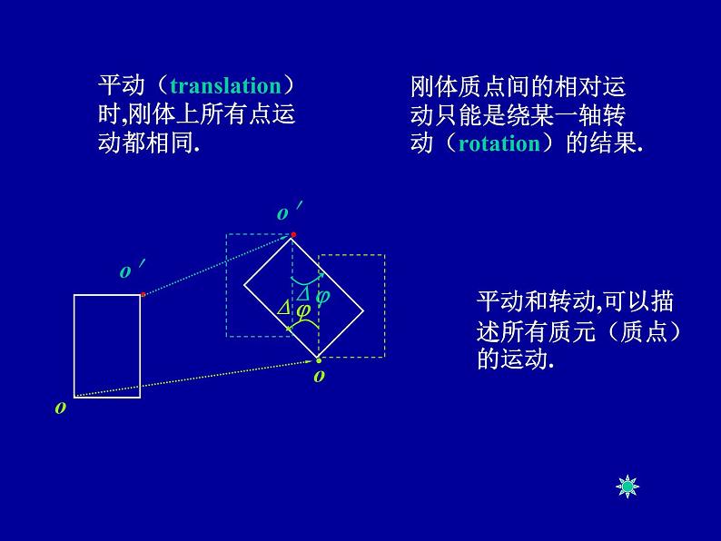 2022-2023年高中物理竞赛 角动量守恒. 刚体力学-3课件02