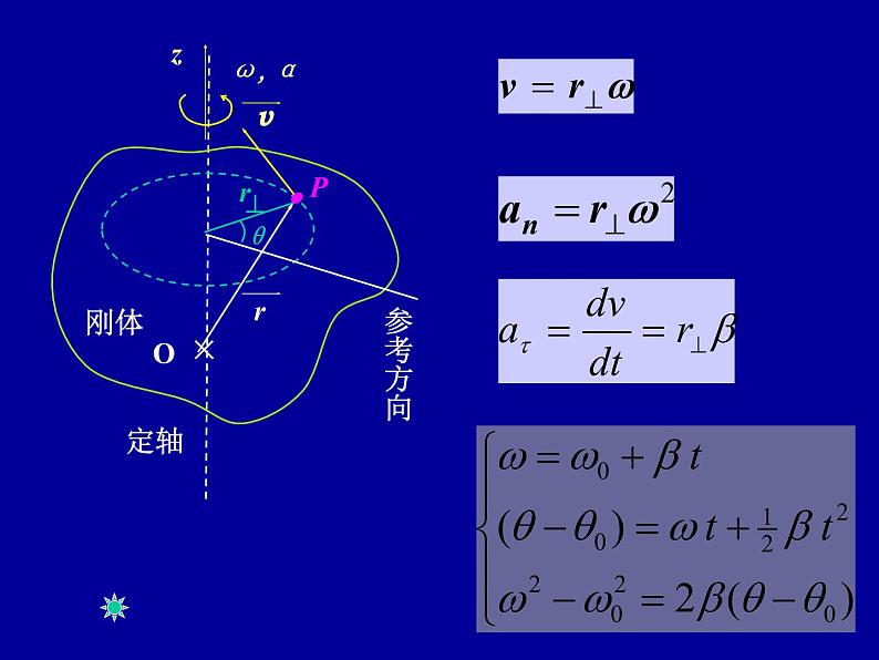 2022-2023年高中物理竞赛 角动量守恒. 刚体力学-3课件05
