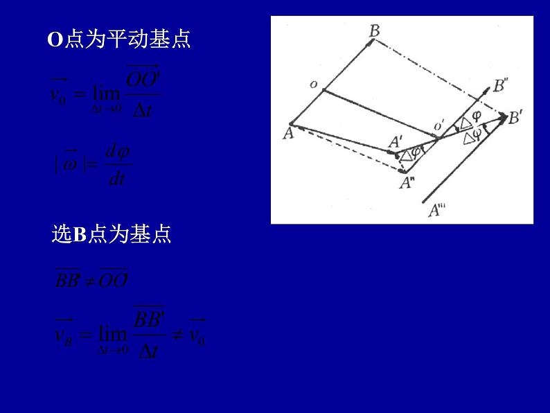 2022-2023年高中物理竞赛 角动量守恒. 刚体力学-3课件07