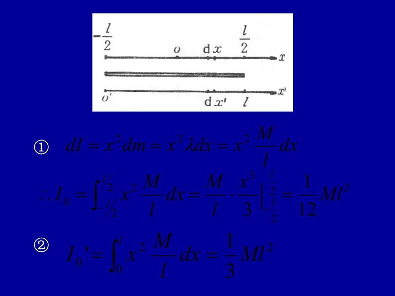 2022-2023年高中物理竞赛 角动量守恒. 刚体力学-4课件03