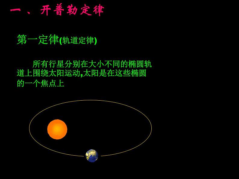 2022-2023年高中物理竞赛 行星的运动课件第3页