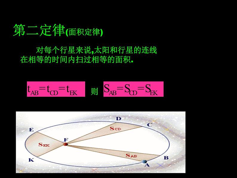 2022-2023年高中物理竞赛 行星的运动课件第4页