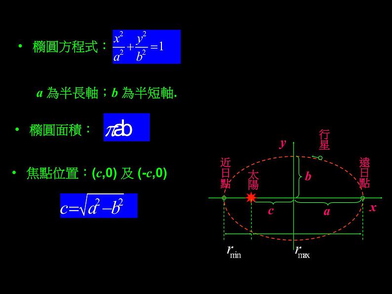 2022-2023年高中物理竞赛 行星的运动课件第5页