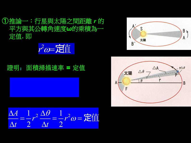 2022-2023年高中物理竞赛 行星的运动课件第6页