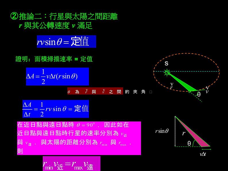 2022-2023年高中物理竞赛 行星的运动课件第7页