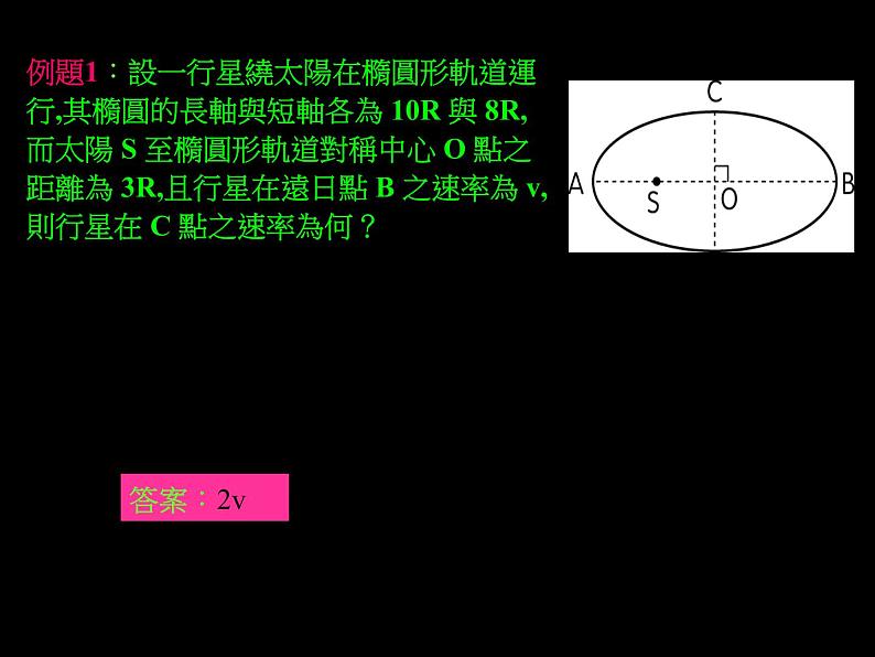 2022-2023年高中物理竞赛 行星的运动课件第8页