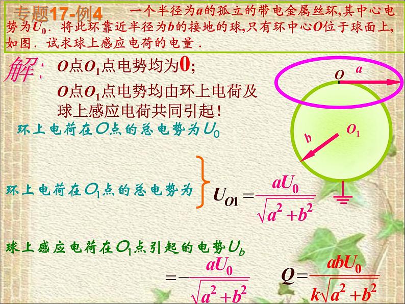 2022-2023年高中物理竞赛 静电场 原理与方法课件第8页