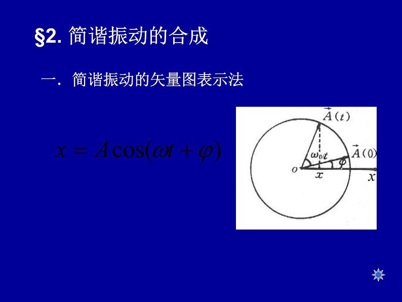 2022-2023年高中物理竞赛 振动和波-2课件第1页