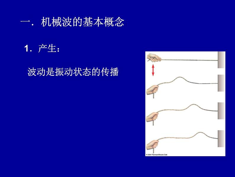 2022-2023年高中物理竞赛 振动和波-4课件第2页