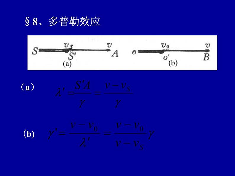 2022-2023年高中物理竞赛 振动和波-7课件第1页