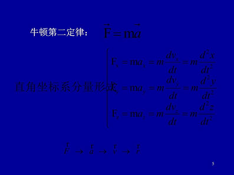 2022-2023年高中物理竞赛 质点动力学-1课件第5页