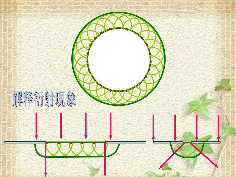 2022-2023年高中物理竞赛 波的几何描述与特征现象课件第3页