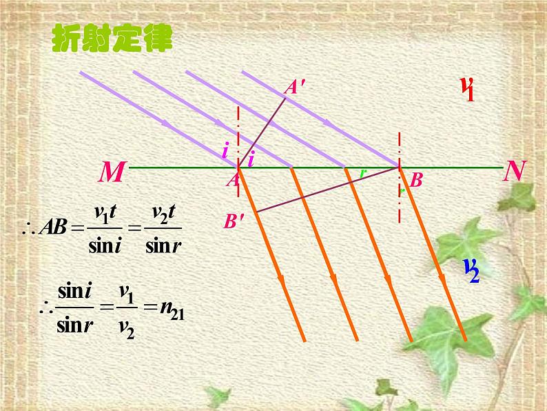 2022-2023年高中物理竞赛 波的几何描述与特征现象课件第5页