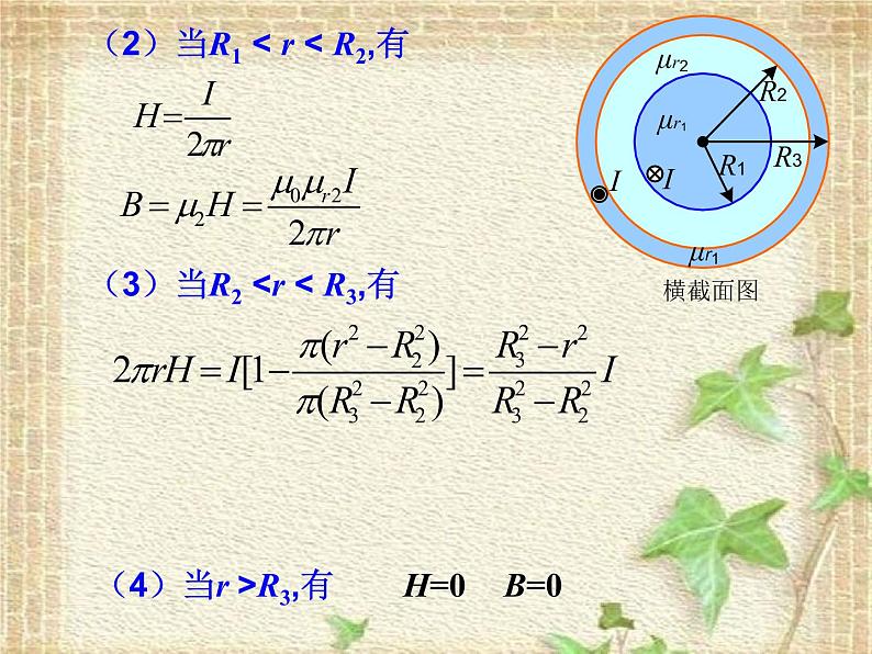2022-2023年高中物理竞赛 磁介质课件第3页