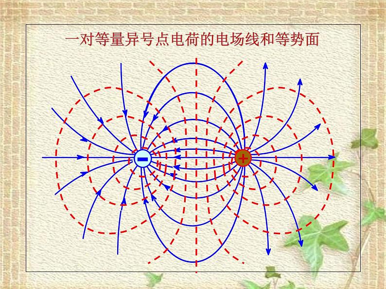 2022-2023年高中物理竞赛 电场强度与电势的微分关系课件第5页