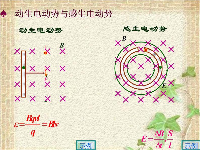 2022-2023年高中物理竞赛 电磁感应面面观课件第2页