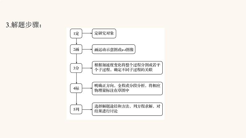 高考物理一轮复习第1章运动的描述匀变速直线运动的研究核心素养提升课件04