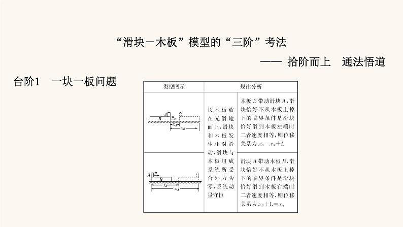 高考物理一轮复习第6章碰撞与动量守恒核心素养提升课件第3页