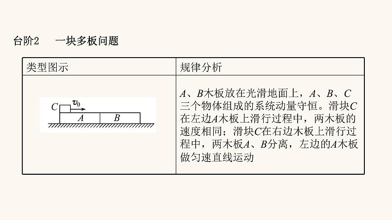 高考物理一轮复习第6章碰撞与动量守恒核心素养提升课件第8页