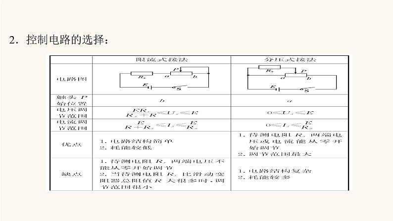 高考物理一轮复习第8章恒定电流核心素养提升课件04