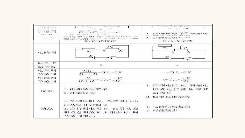 高考物理一轮复习第8章恒定电流核心素养提升课件05