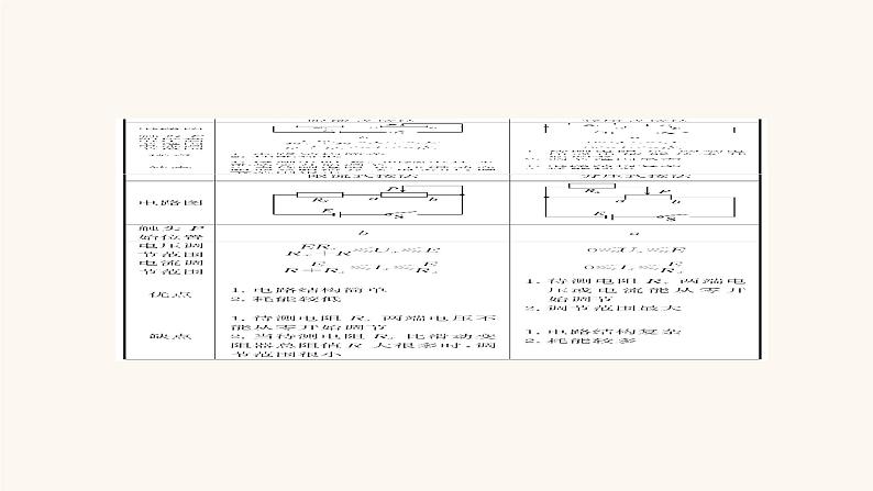 高考物理一轮复习第8章恒定电流核心素养提升课件06