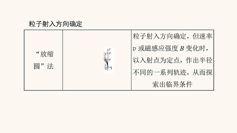 高考物理一轮复习第9章磁场核心素养提升课件第3页