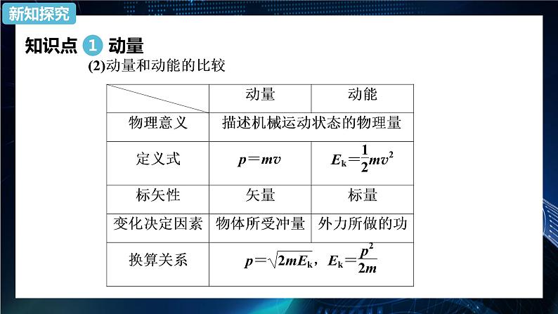 1.1动量 课件-【新教材】人教版（2019）高中物理选择性必修第一册08