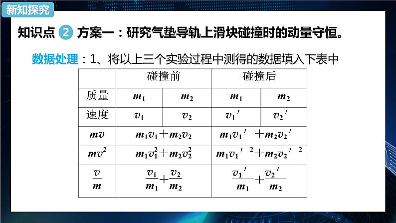 1.4实验：验证动量守恒定律 课件-【新教材】人教版（2019）高中物理选择性必修第一册07