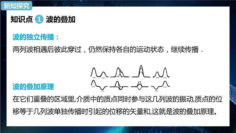 3.4波的干涉 课件-【新教材】人教版（2019）高中物理选择性必修第一册03