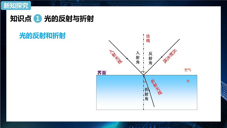 4.1光的折射 课件-【新教材】人教版（2019）高中物理选择性必修第一册05