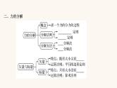 高考物理一轮复习第2章相互作用第2讲力的合成与分解课件